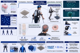 KAIST works on brain-to-robot system for paralysis patients