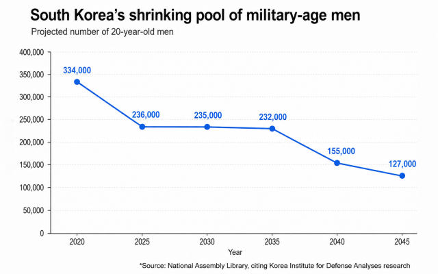 Graphics by AJP Song Ji-yoon