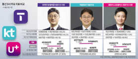 SK Telecom Leads Stock Gains Among South Koreas Telecom Companies