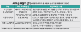 개보위·기업, 개인정보 유출 규모 공방…이용자는 셀프보안강화