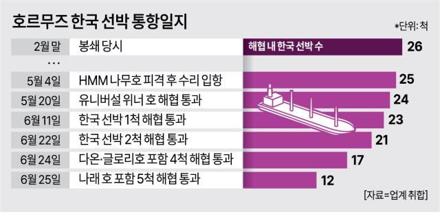 Image from Ajou Economic DB