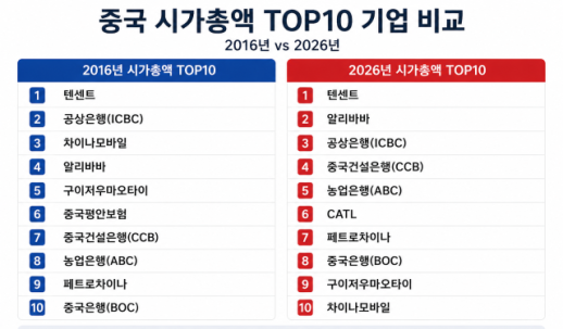 [글로벌 증시는 AI·반도체 천하통일③] 국유은행 천국이던 中 증시...YMTC·CXMT 시대 열린다