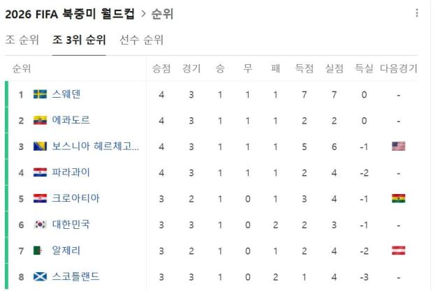 Photo: Naver