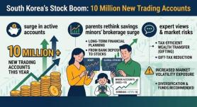 Stocks become family business in Korea 