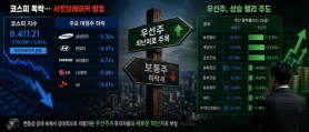 Preferred Stocks Shine Amid Market Plunge