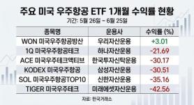 Cạnh tranh quỹ ETF hàng không vũ trụ khiến nhà đầu tư thất vọng, chỉ quỹ không có SpaceX mới có lãi