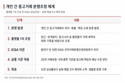 연구비 자율성 대폭 확대…과기정통부, R&D 규제 완화
