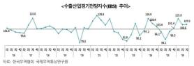 Korean Trade Association Forecasts Continued Export Improvement in Q3
