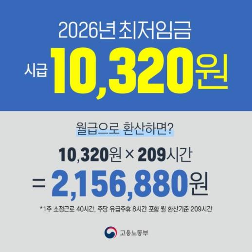 [사설] 최저임금, 생계도 지키고 일자리도 지켜야 한다