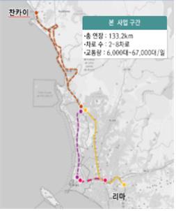 Feasibility Study for Smart ITS Project in Lima-Chancay, Peru