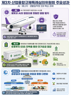 AI로봇 항공기 외관검사·공유형 ESS 실증…산업부, 규제특례 5건 승인