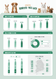 Pet Registrations Reach 3.68 Million as Grooming and Burial Services Increase