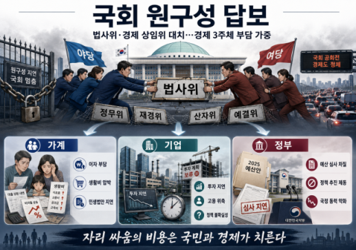 [데스크 칼럼] 국회 원구성 답보…법사위 싸움에 민생경제 볼모 잡혔다