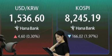 美 AI 쇼크에 코스피, 8200선 휘청…코스닥, 활성화 기대감에 매수 사이드카 발동