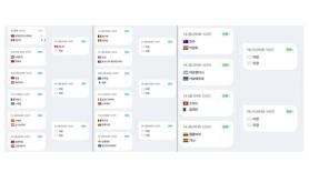 2026 FIFA North America World Cup: All Top 10 Teams Advance to Round of 32