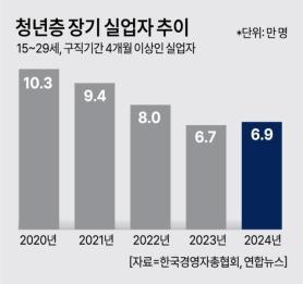 Rising Unemployment Among New Ph.D. Graduates Threatens Future of Academia