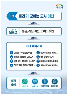이천시, 민선 9기 시정 비전 미래가 모이는 도시