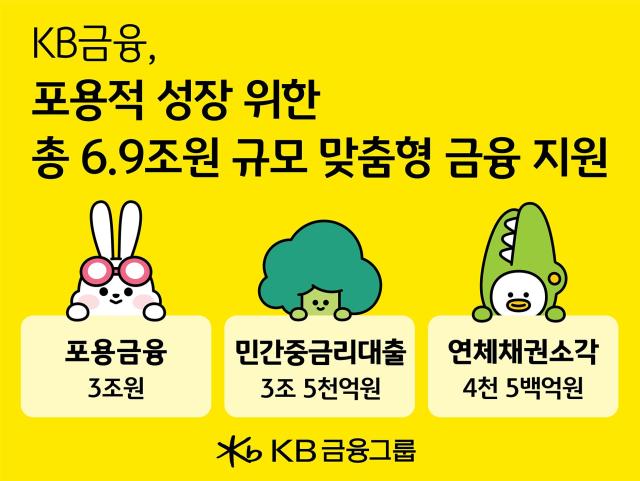 사진KB금융그룹