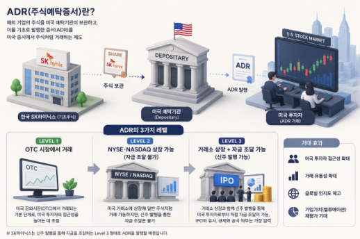 ​​​​​​​[공시학개론] SK하이닉스가 선택한 ADR…미국 투자자와 만나는 법