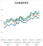 유가 내렸는데 기름값은 그대로...정부, 석유 최고가격 낮춘다