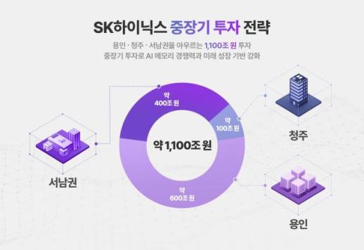 [3대 메가 프로젝트 국민보고회] SK하이닉스, AI 메모리 1100조 투자...용인·청주·서남권 3축 세운다