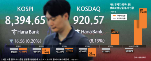 [단독] 겁 없는 개미들…올해 파생상품 투자로 9조원 벌었다