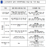 유가 내렸는데 기름값은 그대로...정부, 석유 최고가격 낮춘다