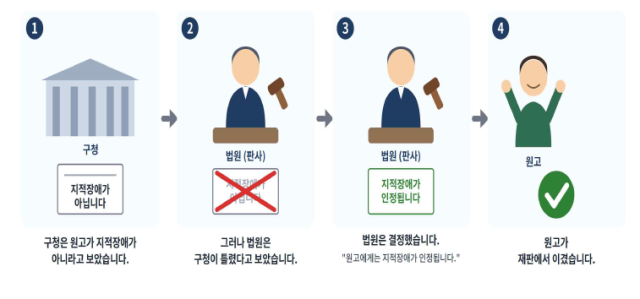 서울행정법원이 29일 이지리드 판결문을 공개했다 사진서울행정법원