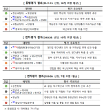 [내일날씨] 중부 구름 많음, 남부·제주 비…낮 22∼29도