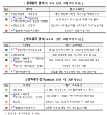 Glocal University Performance Evaluation Reveals Delays in Chungbuk National University and Korea National University of Transportation Merger