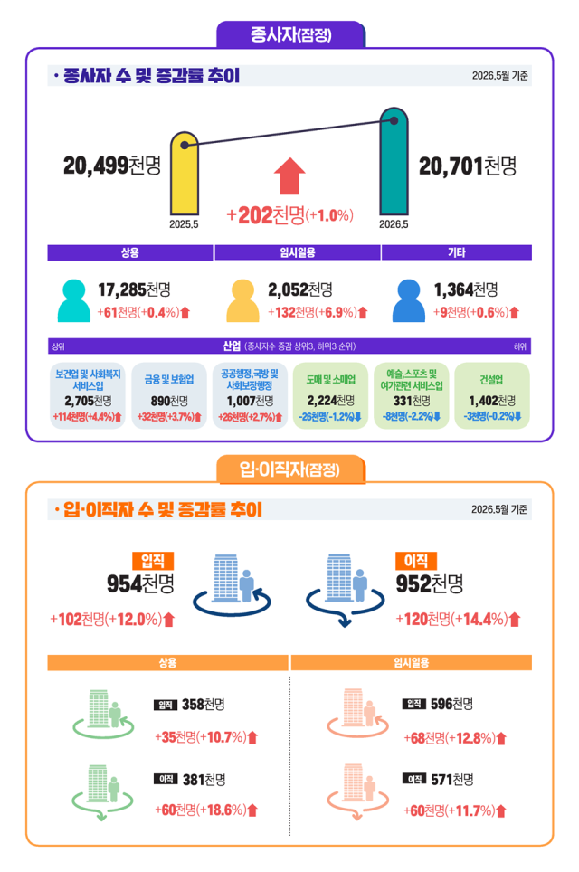 Results of the May business workforce survey