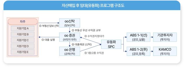 사진캠코