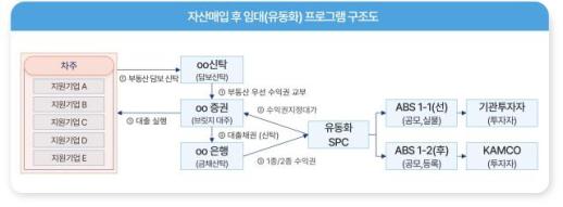 캠코 유동성 지원기업 3곳, 647억 조기상환…경영정상화 성과