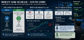 Debate Over ETF Pricing Standards in South Korea and Abroad
