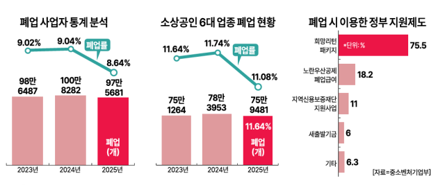 그래픽아주경제
