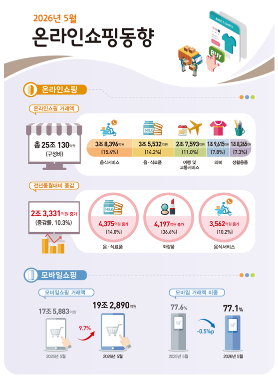 표국가데이터처
