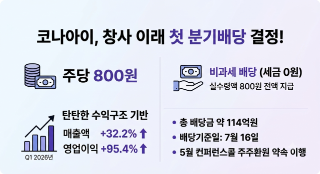 사진코나아이