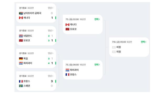 2026 FIFA North America World Cup schedule matchups captured