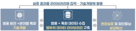 South Korea Aims to Become a Leader in Physical AI with Data Acquisition