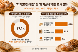 반도체 투자의 계절 도래···성과급 폭탄 파급 시험대 