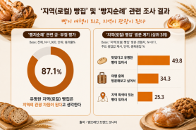 The Rise of Bread Pilgrimages in the U.S. Bakery Culture