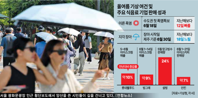 올여름 기상여건 및 주요 식품기업 판매 실적 그래픽아주경제 미술팀