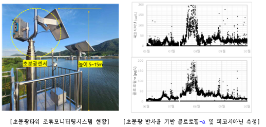 AI·초분광·위성 결합...실시간 녹조 감시체계 구축
