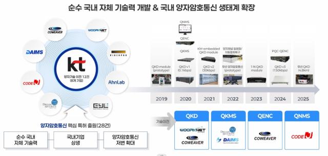 사진KT