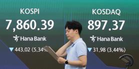 KOSPI Plummets 5%, Triggering Sell Sidecar for 30th Time This Year