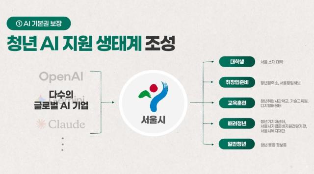 서울시가 학업과 취업 준비 창업과 자기계발 등 청년들이 각자의 상황에 맞는 AI를 활용할 수 있도록 ‘청년 AI 지원 생태계’를 조성한다 사진서울시