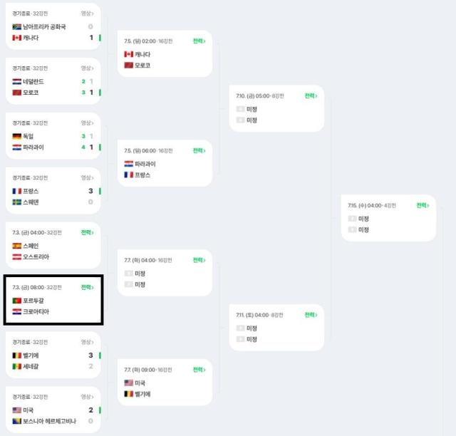 2026 FIFA North America World Cup Schedule