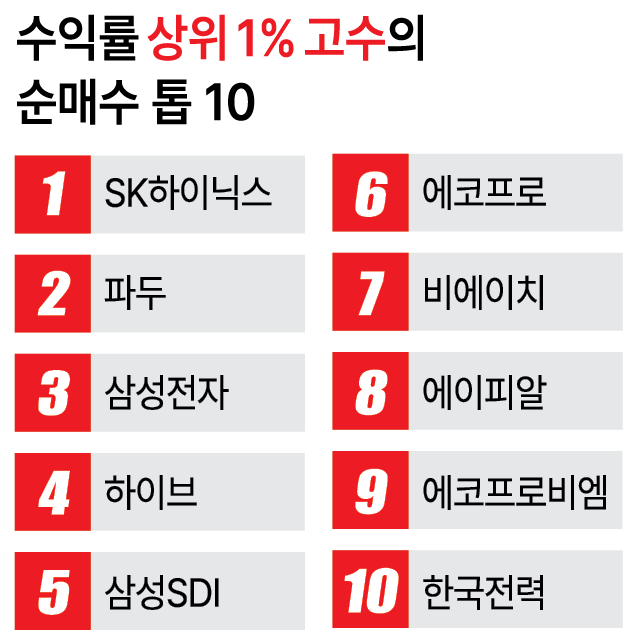 자료=미래에셋증권