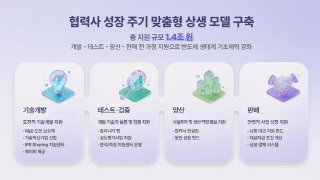 사진SK하이닉스 뉴스룸