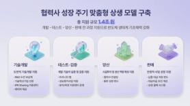 SK hynix to Invest 1.4 Trillion Won in Partners Over Five Years